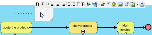 Text annotation is created