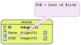 Adjust the pointer to a specific column