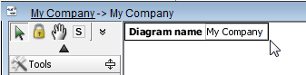 Name a profile diagram