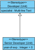 A generalization relationship