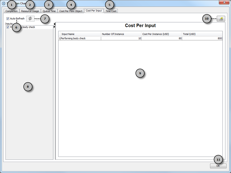 An overview of cost per input chart