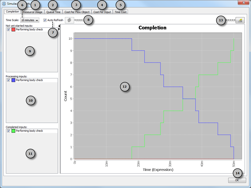 An overview of completion chart