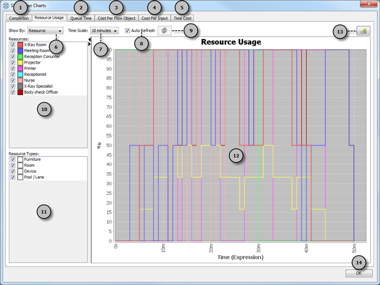 An overview of resource usage chart