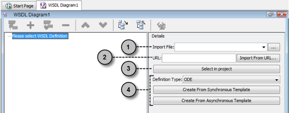Different ways to select the source of WSDL definition