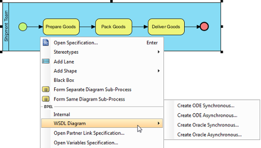 Create WSDL diagram