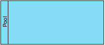 A pool