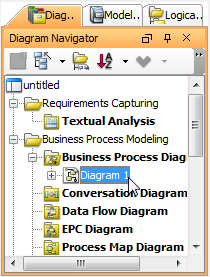 Diagram Navigator lists the imported diagram(s)