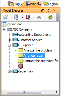Model element is highlighted on Model Explorer