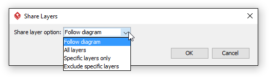 Selecting a share layer option