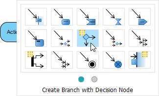 Create a branch of decision