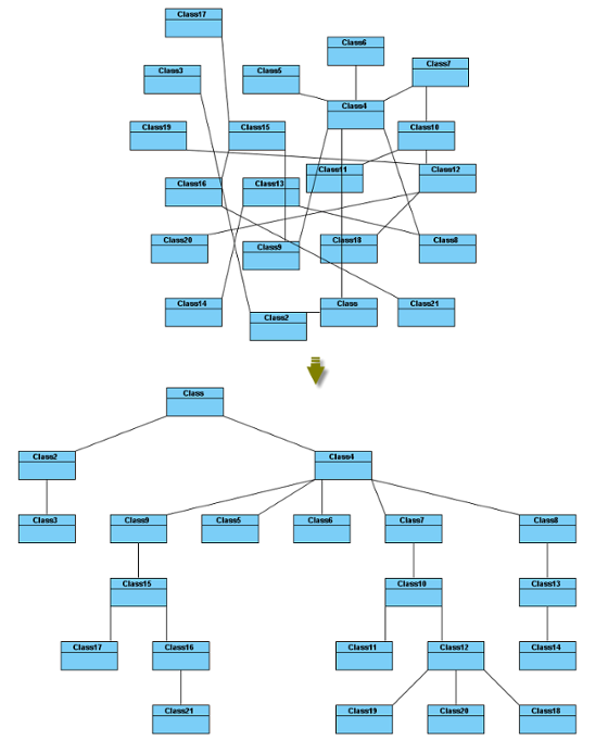 Directed Tree Layout