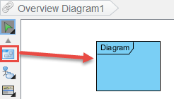 Create a diagram overview
