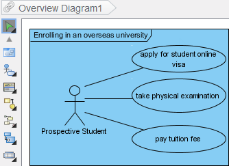 The newly created diagram is shown on overview diagram