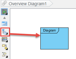 Create a use case diagram overview