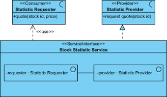 A sample service interface diagram