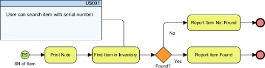 User story connected with BPMN task