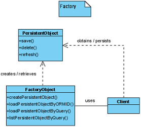 Factory class