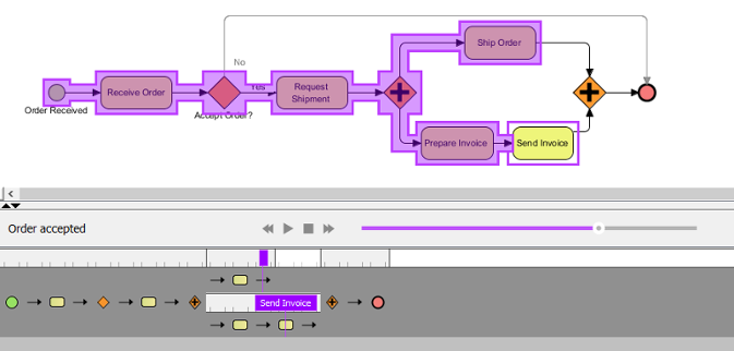 An animating path