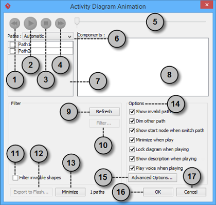 Activity Diagram Animation window