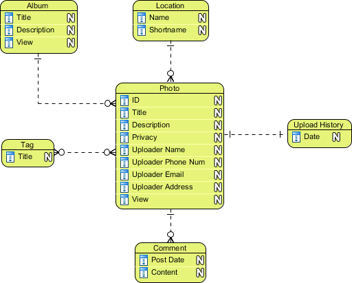 Computer System of Visual Modeling in Design and Research of