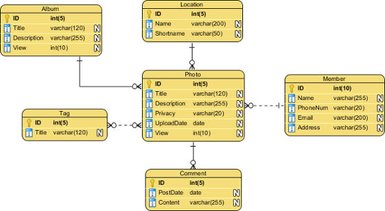 database models with diagrams