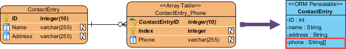 Mapping Array Table to collection of objects