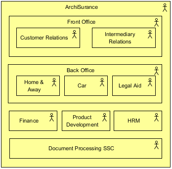 Organization Viewpoint example