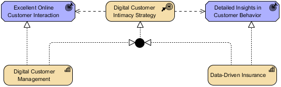 Strategy Viewpoint example