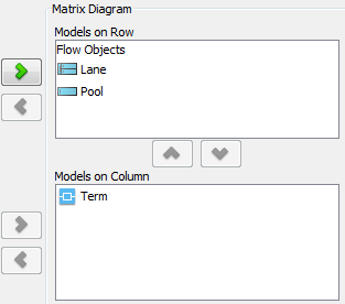 Elements are selected for row and column