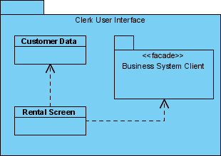 Completed diagram