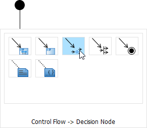 To create a decision node