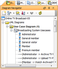 The diagram navigator