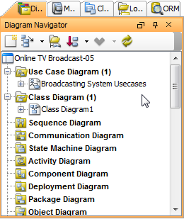 Ungrouped diagrams