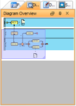 The Diagram overview