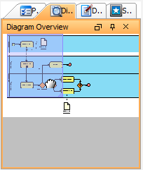 Drag to the preferred part of diagram