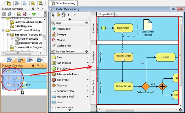 The particular part of diagram is viewed on diagram pane