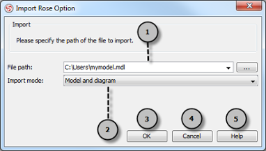 Specifying Rose model path