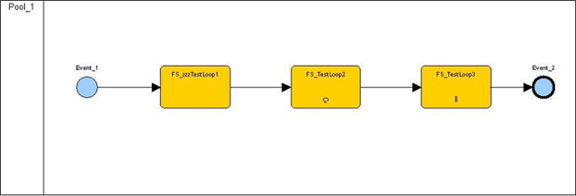 A Telelogic System Architect drawing