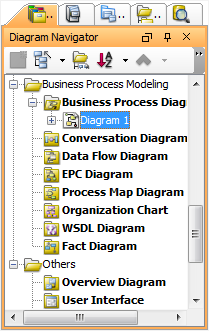Diagram Navigator lists the imported diagram(s)
