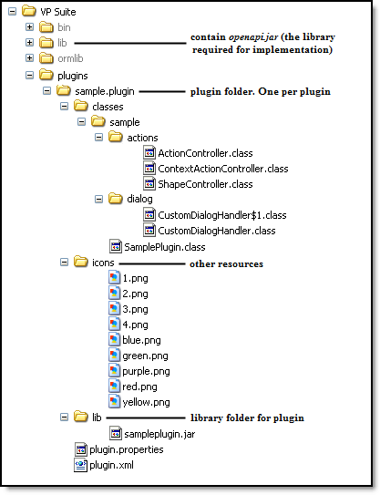 Plugin folder structure 