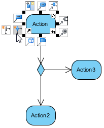 Create decision structure through branching resource