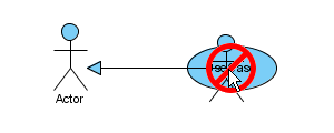 An invalid connection is created