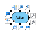 Resource centric interface of Action