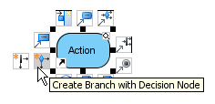 Select Create Branch with Decision Node on resource centric interface