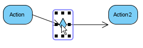 Control Flow is split by Decision Node