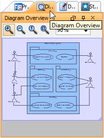 Diagram Overview