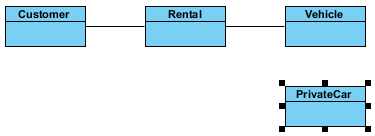 Class PrivateCar is pasted as a new view
