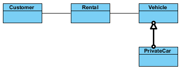 Relationship is visualized
