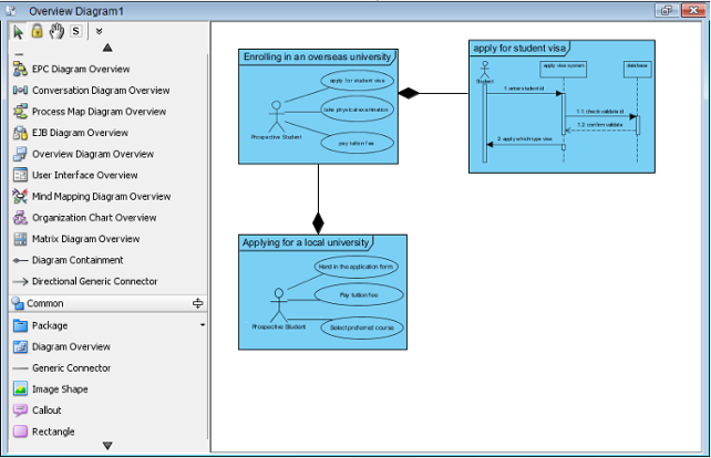 The overview diagram