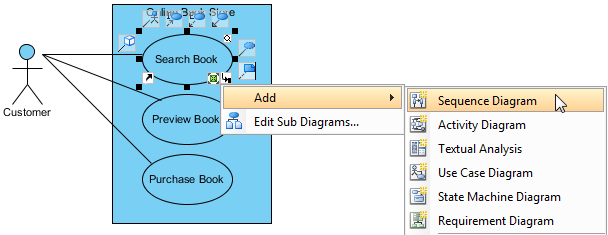 Add a sub diagram